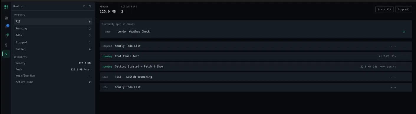 Monitor panel showing memory use and each workflow's run status